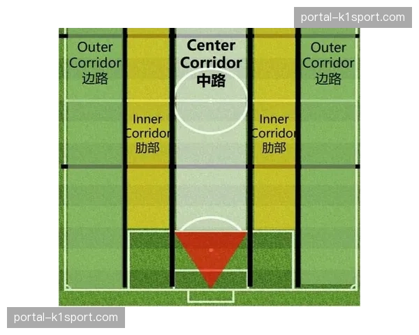 战术演进：近五年法甲冠军球队在肋部渗透成功率上的数据变迁