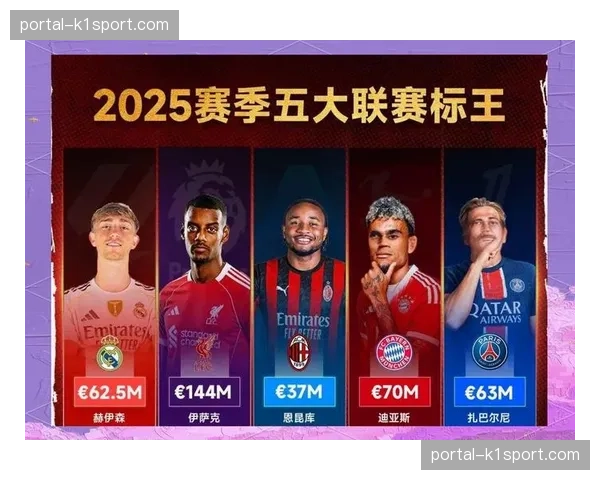 西甲考虑调整夏季转会窗关闭时间,以与英超同步,避免赛季初阵容动荡。 西甲考虑调整夏季转会窗关闭时间,以与英超同步,避免赛季初阵容动荡。